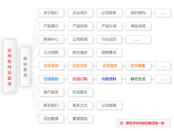 應用型網站制作套餐 一體化網頁設計與系統維護
